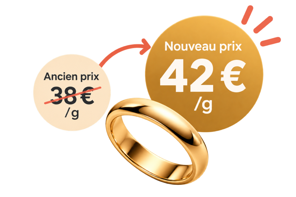 Bague en or et augmentions du gramme de l'or à 42 euros